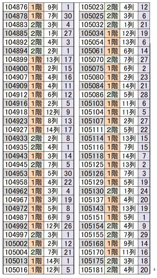 ふなっしーバースデーキャンペーン2026(2026/5/23-6/7)